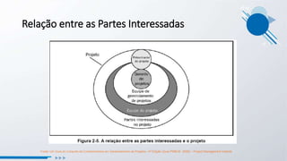 Relação entre as Partes Interessadas
Fonte: Um Guia do Conjunto de Conhecimentos em Gerenciamento de Projetos –4ª Edição (Guia PMBOK 2008) – Project Management Institute
 