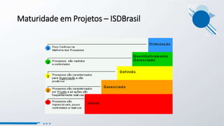 Maturidade em Projetos – ISDBrasil
 