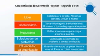 Líder
Influenciador
da organização
Negociante
Solucionador de
problemas
Comunicativo
Estabelecer a direção; Alinhar as
pessoas; Motivar e inspirar
Entender a estrutura de poder formal e
informal; Fazer as coisas acontecerem
Deliberar com outros para chegar
a termos e acordos
Combinação de definição do
problema e tomada de decisão
Trocar informações; Selecionar meio,
Momento e tipo de linguagem adequados
Características do Gerente de Projetos - segundo o PMI
 