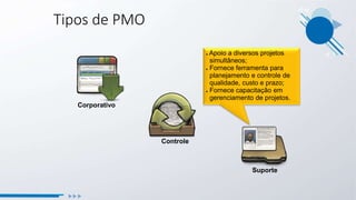Tipos de PMO
Controle
Corporativo
Suporte
● Apoio a diversos projetos
simultâneos;
● Fornece ferramenta para
planejamento e controle de
qualidade, custo e prazo;
● Fornece capacitação em
gerenciamento de projetos.
 