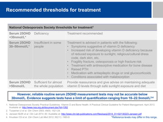 Recommended thresholds for treatment
National Osteoporosis Society thresholds for treatment1
Serum 25OHD
<30nmol/L*
Deficiency Treatment recommended
Serum 25OHD
30–50nmol/L*
Insufficient in some
people
Treatment is advised in patients with the following:
• Symptoms suggestive of vitamin D deficiency
• Increased risk of developing vitamin D deficiency because
of reduced exposure to sunlight, religious/cultural dress
code, dark skin, etc.
• Fragility fracture, osteoporosis or high fracture risk
• Treatment with antiresorptive medication for bone disease
• Raised PTH
• Medication with antiepileptic drugs or oral glucocorticoids
• Conditions associated with malabsorption
Serum 25OHD
>50nmol/L
Sufficient for almost
the whole population
Provide reassurance and give advise on maintaining adequate
vitamin D levels through safe sunlight exposure and diet
1. National Osteoporosis Society Practical Guidelines. Vitamin D and Bone Health: A Practical Clinical Guideline for Patient Management. April 2013.
Available at: http://www.nos.org.uk/document.doc?id=1352
2. Turpeinen U et al. Clin Chem 2003; 49(9): 1521-24.
3. Janssen MJW et al. Clin Lab 2014; 60: Available at: http://www.clin-lab-publications.com/files/eaop/2014_01+02/130223-Janssen.pdf
4. Knudsen CS et al. Clin Chem Lab Med 2012; 50(11): 1965-8.
However, reliable routine serum 25OHD measurement tests may not be accurate below
30nmol/L. Evidence suggests tests have a limit of quantification ranging from 10–22.5nmol/L2-4
*Reference levels may differ in this range.
 