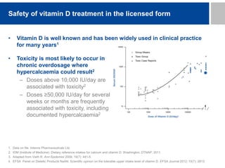 • Vitamin D is well known and has been widely used in clinical practice
for many years1
1. Data on file. Internis Pharmaceuticals Ltd.
2. IOM (Institute of Medicine). Dietary reference intakes for calcium and vitamin D. Washington; DTNAP; 2011.
3. Adapted from Vieth R. Ann Epidemiol 2009; 19(7): 441-5.
4. EFSA Panel on Dietetic Products NaAN. Scientific opinion on the tolerable upper intake level of vitamin D. EFSA Journal 2012; 10(7): 2813.
Safety of vitamin D treatment in the licensed form
• Toxicity is most likely to occur in
chronic overdosage where
hypercalcaemia could result2
– Doses above 10,000 IU/day are
associated with toxicity2
– Doses ≥50,000 IU/day for several
weeks or months are frequently
associated with toxicity, including
documented hypercalcaemia2
 