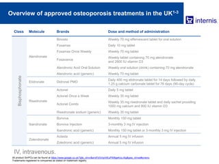 Overview of approved osteoporosis treatments in the UK1-3
Class Molecule Brands Dose and method of administration
Bisphosphonate
Alendronate
Binosto Weekly 70 mg effervescent tablet for oral solution
Fosamax Daily 10 mg tablet
Fosamax Once Weekly Weekly 70 mg tablet
Fosavance
Weekly tablet containing 70 mg alendronate
and 2800 IU vitamin D3
Alendronic Acid Oral Solution Weekly oral solution (drink) containing 70 mg alendronate
Alendronic acid (generic) Weekly 70 mg tablet
Etidronate Didronel PMO
Daily 400 mg etidronate tablet for 14 days followed by daily
1.25 g calcium carbonate tablet for 76 days (90-day cycle)
Risedronate
Actonel Daily 5 mg tablet
Actonel Once a Week Weekly 35 mg tablet
Actonel Combi
Weekly 35 mg risedronate tablet and daily sachet providing
1000 mg calcium and 800 IU vitamin D3
Risedronate sodium (generic) Weekly 35 mg tablet
Ibandronate
Bonviva Monthly 150 mg tablet
Bonviva Injection 3-monthly 3 mg IV injection
Ibandronic acid (generic) Monthly 150 mg tablet or 3-monthly 3 mg IV injection
Zolendronate
Aclasta Annual 5 mg IV infusion
Zoledronic acid (generic) Annual 5 mg IV infusion
IV, intravenous.
All product SmPCs can be found at https://www.google.co.uk/?gfe_rd=cr&ei=jPzGVqnHEuPW8geKvq-IAg&gws_rd=ssl#q=emc
Trademarks registered to companies as stated on trademark registry
 