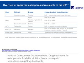 Overview of approved osteoporosis treatments in the UK1-3
1.National Osteoporosis Society website. Drug treatments for
osteoporosis. Available at: https://www.nos.org.uk/
scans-tests-drugs/drug-treatments.
mAb, monoclonal antibody; PTH, parathyroid hormone; rh, recombinant human; SERM, selective estrogen receptor modulator.
Class Molecule Brands Dose and method of administration
– Strontium ranelate Protelos Daily 2 g sachet of granules, mixed with water
SERM
Raloxifene
Evista Daily 60 mg tablet
Raloxifene hydrochloride
(generic)
Daily 60 mg tablet
Bazedoxifine acetate Conbriza Daily 20 mg tablet
rhPTH Teriparatide Forsteo Daily 20 mcg self-administered injection
Anti-PTH Calcitonin Miacalcic
Daily 100 IU or twice daily 50 IU SC or IM injection
(maximum treatment duration 4 weeks)
Human mAb Denosumab Prolia Twice-yearly 60 mg injection given under the skin
All product SmPCs can be found at
https://www.google.co.uk/?gfe_rd=cr&ei=jPzGVqnHEuPW8geKvq-IAg&gws_rd=ssl#q=emc
Trademarks registered to companies as stated on trademark registry
 
