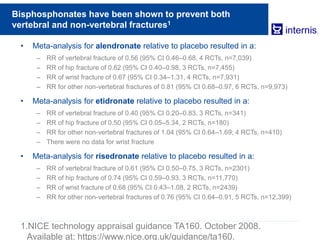Bisphosphonates have been shown to prevent both
vertebral and non-vertebral fractures1
• Meta-analysis for alendronate relative to placebo resulted in a:
– RR of vertebral fracture of 0.56 (95% CI 0.46–0.68, 4 RCTs, n=7,039)
– RR of hip fracture of 0.62 (95% CI 0.40–0.98, 3 RCTs, n=7,455)
– RR of wrist fracture of 0.67 (95% CI 0.34–1.31, 4 RCTs, n=7,931)
– RR for other non-vertebral fractures of 0.81 (95% CI 0.68–0.97, 6 RCTs, n=9,973)
• Meta-analysis for etidronate relative to placebo resulted in a:
– RR of vertebral fracture of 0.40 (95% CI 0.20–0.83, 3 RCTs, n=341)
– RR of hip fracture of 0.50 (95% CI 0.05–5.34, 2 RCTs, n=180)
– RR for other non-vertebral fractures of 1.04 (95% CI 0.64–1.69; 4 RCTs, n=410)
– There were no data for wrist fracture
• Meta-analysis for risedronate relative to placebo resulted in a:
– RR of vertebral fracture of 0.61 (95% CI 0.50–0.75, 3 RCTs, n=2301)
– RR of hip fracture of 0.74 (95% CI 0.59–0.93, 3 RCTs, n=11,770)
– RR of wrist fracture of 0.68 (95% CI 0.43–1.08, 2 RCTs, n=2439)
– RR for other non-vertebral fractures of 0.76 (95% CI 0.64–0.91, 5 RCTs, n=12,399)
1.NICE technology appraisal guidance TA160. October 2008.
Available at: https://www.nice.org.uk/guidance/ta160.
 