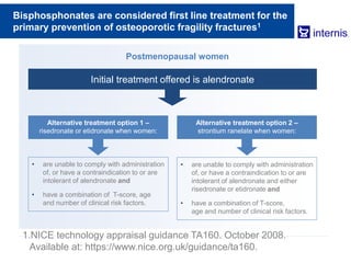 Bisphosphonates are considered first line treatment for the
primary prevention of osteoporotic fragility fractures1
1.NICE technology appraisal guidance TA160. October 2008.
Available at: https://www.nice.org.uk/guidance/ta160.
Initial treatment offered is alendronate
Alternative treatment option 1 –
risedronate or etidronate when women:
• are unable to comply with administration
of, or have a contraindication to or are
intolerant of alendronate and
• have a combination of T-score, age
and number of clinical risk factors.
Alternative treatment option 2 –
strontium ranelate when women:
• are unable to comply with administration
of, or have a contraindication to or are
intolerant of alendronate and either
risedronate or etidronate and
• have a combination of T-score,
age and number of clinical risk factors.
Postmenopausal women
 