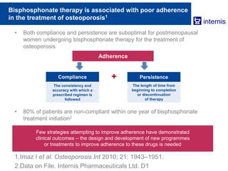 Bisphosphonate therapy is associated with poor adherence
in the treatment of osteoporosis1
• Both compliance and persistence are suboptimal for postmenopausal
women undergoing bisphosphonate therapy for the treatment of
osteoporosis
• 80% of patients are non-compliant within one year of bisphosphonate
treatment initiation2
1.Imaz I et al. Osteoporosis Int 2010; 21: 1943–1951.
2.Data on File. Internis Pharmaceuticals Ltd. D1
+
The consistency and
accuracy with which a
prescribed regimen is
followed
The length of time from
beginning to completion
or discontinuation
of therapy
Adherence
Compliance Persistence
Few strategies attempting to improve adherence have demonstrated
clinical outcomes – the design and development of new programmes
or treatments to improve adherence to these drugs is needed
 