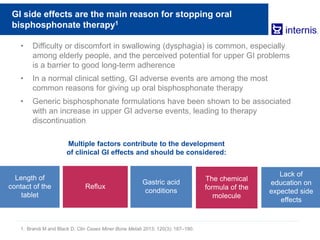 GI side effects are the main reason for stopping oral
bisphosphonate therapy1
• Difficulty or discomfort in swallowing (dysphagia) is common, especially
among elderly people, and the perceived potential for upper GI problems
is a barrier to good long-term adherence
• In a normal clinical setting, GI adverse events are among the most
common reasons for giving up oral bisphosphonate therapy
• Generic bisphosphonate formulations have been shown to be associated
with an increase in upper GI adverse events, leading to therapy
discontinuation
1. Brandi M and Black D. Clin Cases Miner Bone Metab 2013; 120(3): 187–190.
Length of
contact of the
tablet
Reflux
Gastric acid
conditions
Multiple factors contribute to the development
of clinical GI effects and should be considered:
The chemical
formula of the
molecule
Lack of
education on
expected side
effects
 