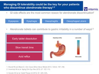 Managing GI tolerability could be the key for your patients
who discontinue alendronate therapy1,2
• GI side effects are the most common reason for alendronate discontinuation2
• Alendronate tablets can contribute to gastric irritability in a number of ways2,3
1. Brandi M and Black D. Clin Cases Miner Bone Metab 2013; 120(3): 187–190.
2. Invernizzi M et al. Aging Clin Exp Res 2015; 27: 107–113.
3. Accoto CG et al. Calcif Tissue Int 2012; 91: 325–334.
Dyspepsia Dysphagia Oesophagitis Oesophageal ulcers
Early tablet dissolution
Slow transit time
Acid reflux
Hazardous reflux Less acidic
More acidic
 
