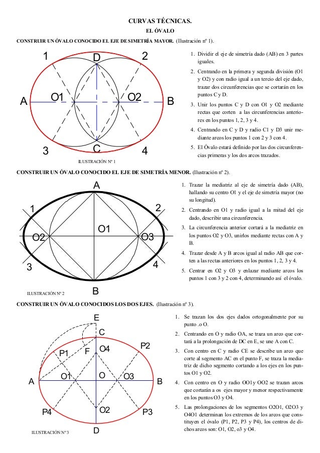 CONSTRUCCION DE UN OVALO