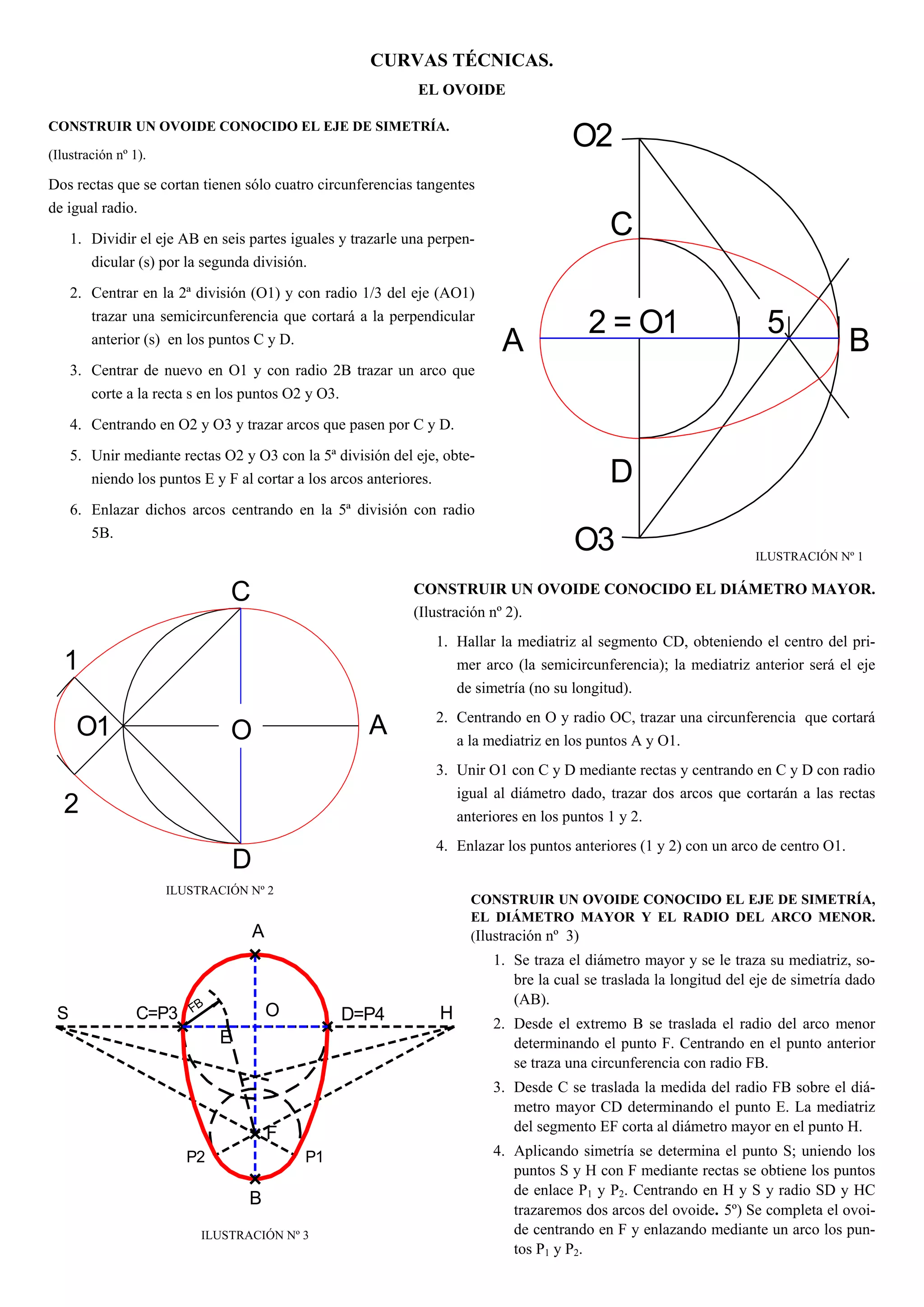 ovoide | PDF