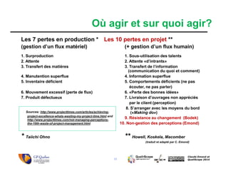 11
Claude Emond et
QualiScope 2014
Les 7 pertes en production * Les 10 pertes en projet **
(gestion d’un flux matériel) (+ gestion d’un flux humain)
1. Surproduction 1. Sous-utilisation des talents
2. Attente 2. Attente «d’intrants»
3. Transfert des matières 3. Transfert de l’information
(communication du quoi et comment)
4. Manutention superflue 4. Information superflue
5. Inventaire déficient 5. Comportements déficients (ne pas
écouter, ne pas parler)
6. Mouvement excessif (perte de flux) 6. «Perte des bonnes idées»
7. Produit défectueux 7. Livraison d’ouvrages non appréciés
par le client (perception)
8. S’arranger avec les moyens du bord
(«Making do»)
9. Résistance au changement (Bodek)
10. Non-gestion des perceptions (Emond)
* Taiichi Ohno ** Howell, Koskela, Macomber
(traduit et adapté par C. Emond)
Sources: http://www.projecttimes.com/articles/achieving-
project-excellence-whats-wasting-my-project-time.html and
http://www.projecttimes.com/not-managing-perceptions-
the-10th-waste-of-project-management.html
Où agir et sur quoi agir?
 