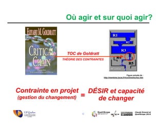 12
Claude Emond et
QualiScope 2014
Où agir et sur quoi agir?
Figure extraite de :
http://membres.lycos.fr/hconline/toc/toc.htm
TOC de Goldratt
THÉORIE DES CONTRAINTES
Contrainte en projet
(gestion du changement)
DÉSIR et capacité
de changer=
 