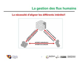 17
Claude Emond et
QualiScope 2014
La nécessité d’aligner les différents intérêts!!
La gestion des flux humains
INTÉRÊTS INDIVIDUELS
INTÉRÊTS DU GROUPE
 
