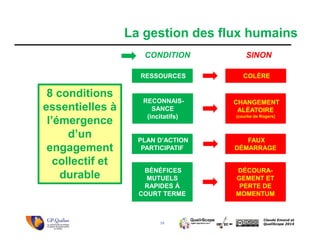 19
Claude Emond et
QualiScope 2014
RECONNAIS-
SANCE
(incitatifs)
RESSOURCES
PLAN D’ACTION
PARTICIPATIF
BÉNÉFICES
MUTUELS
RAPIDES À
COURT TERME
CHANGEMENT
ALÉATOIRE
(courbe de Rogers)
FAUX
DÉMARRAGE
DÉCOURA-
GEMENT ET
PERTE DE
MOMENTUM
COLÈRE
CONDITION SINON
La gestion des flux humains
8 conditions
essentielles à
l’émergence
d’un
engagement
collectif et
durable
 
