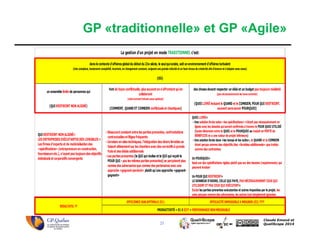 21
Claude Emond et
QualiScope 2014
un ensemble limité de personnes qui
(QUI RESTREINT NON ALIGNÉ)
font de façon conflictuelle, plus souvent en s'affrontant qu'en
collaborant
(ratio extrant/intrant sous-optimal)
(COMMENT, QUAND ET COMBIEN conflictuels et chaotiques)
des choses devant respecter un délaiet un budget pas toujours réalisteS
(pas nécesssairement les bons extrants)
(QUOI LIVRÉ incluant le QUAND et le COMBIEN, POUR QUI RESTREINT,
souvent sans savoir POURQUOI)
QUI RESTREINT NON ALIGNÉ=
LES ENTREPRISES EXÉCUTANTES DES LIVRABLES =
Les firmes d'experts et de matérialisation des
«spécifications» (entrepreneurs en construction,
fournisseurs etc.), n'ayant pas toujours des objectifs
individuels et corporatifs convergents
.
- Désaccord constant entre les parties prenantes, confrontations
contractuelles et litiges fréquents
- Livraison en silos techniques, l'intégration des divers livrables se
faisant ultimement sur les chantiers avec des correctifs à grands
frais et des délais additionnels
- Les parties prenantes (le QUI quiréalise et le QUI quireçoit-le
POUR QUI - pas les mêmes parties prenantes) se perçoivent plus
comme des adversaires que comme des partenaires avec une
approche «gagnant-perdant» plutôt qu'une approche «gagnant-
gagnant»
QUOI LIVRÉ=
- Une solution livrée selon «les spécifications» n'étant pas nécessairement en
lignes avec les besoins quiseront confirmés à travers le POUR QUOI UTILISÉ
(toute distorsion entre le QUOI et le POURQUOI se traduit en PERTE de
BÉNÉFICES et a une valeur de projet inférieure)
- Une solution livrée dans «les temps et les coûts», le QUAND et le COMBIEN
étant perçus comme des objectifs/des «livrables additionnels» que traités
comme des contraintes
.
Un POURQUOI=
basé sur des spécifications rigides plutôt que sur des besoins (requirements) qui
peuvent évoluer
.
Un POUR QUI RESTREINT=
LE DONNEUR D'ORDRE, CELUI QUI PAYE, PAS NÉCESSAIREMENT CEUX QUI
UTILISENT ET PAS CEUX QUI EXÉCUTENT=
Exclut les parties-prenantes exécutantes et autres impactées par le projet, les
unes perçues comme des adversaires, les autres tout simplement ignorées
EFFICIENCE SUB-OPTIMALE (E1) EFFICACITÉ IMPOSSIBLE À MESURER (E2) ????
La gestion d'un projet en mode TRADITIONNEL c'est:
dans le contexte d'affaires globaldu début du 21e siècle, le seulquiexiste, soit un environnement d'affaires turbulent
(très complexe, hautement compétitif, incertain, en changement constant, exigeant une grande vélocité et un haut niveau de créativité afin d'innover et s'adapter sans cesse)
(OÙ)
PRODUCTIVITÉ = E1 X E2?? = PERFORMANCE NON MESURABLE
RESULTATS: ??
GP «traditionnelle» et GP «Agile»
 