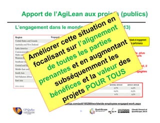 31
Claude Emond et
QualiScope 2014
Apport de l’AgiLean aux projets (publics)
L’engagement dans le monde selon Gallup (2013)
http://www.gallup.com/poll/165269/worldwide-employees-engaged-work.aspx
 Pour chaque personne
engagée dans son travail, il
y a 2 personnes
«activement» désengagées
 À l’échelle mondiale, plus
de 85% des travailleurs
sont désengagés
 