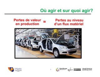 9
Claude Emond et
QualiScope 2014
Pertes de valeur
en production
Où agir et sur quoi agir?
Pertes au niveau
d’un flux matériel
=
 