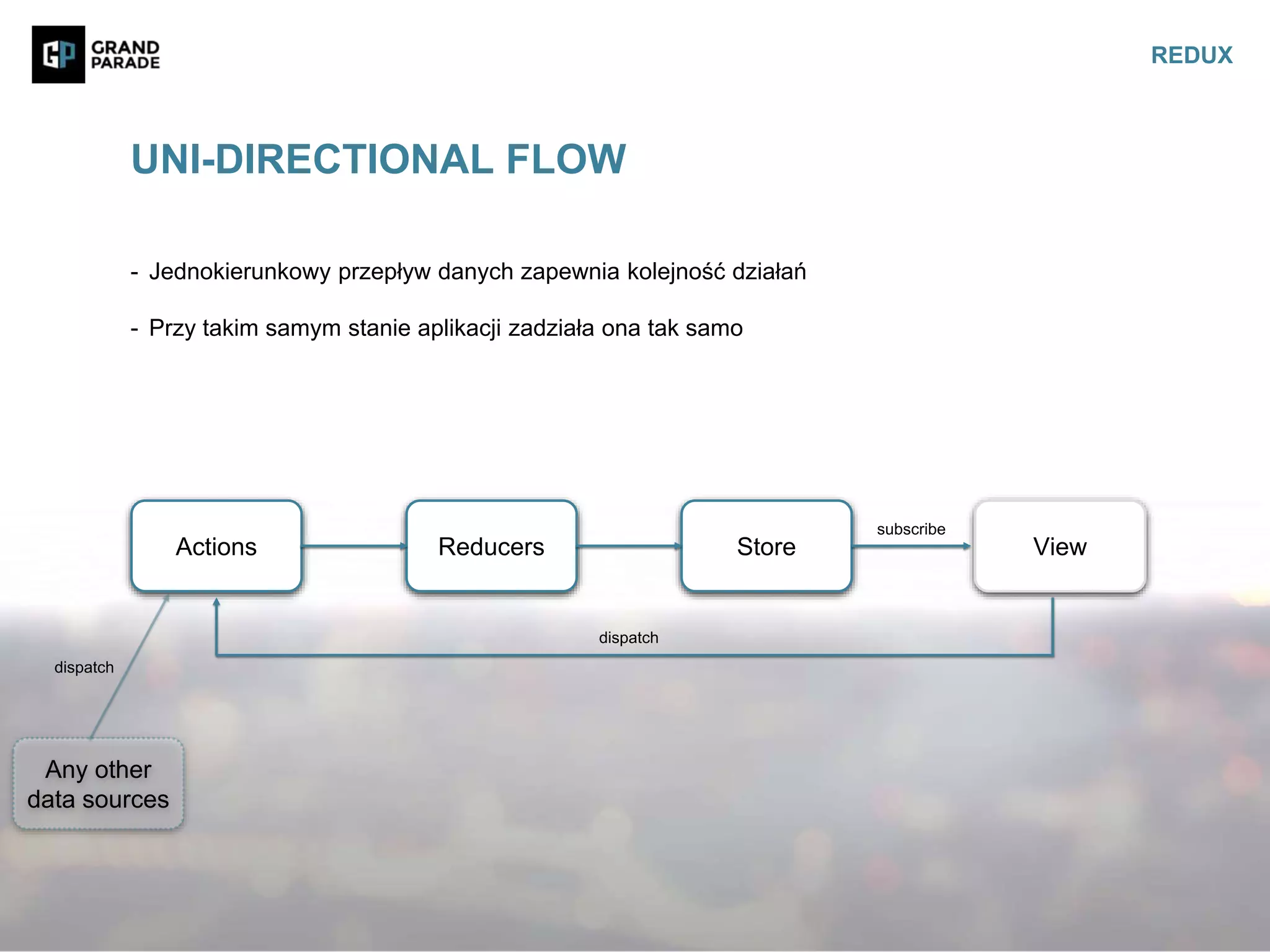- Jednokierunkowy przepływ danych zapewnia kolejność działań
- Przy takim samym stanie aplikacji zadziała ona tak samo
UNI-DIRECTIONAL FLOW
REDUX
Actions Reducers Store View
subscribe
dispatch
Any other
data sources
dispatch
 