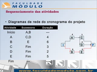 Sequenciamento das atividades


• Diagramas de rede do cronograma do projeto
Atividade   Sucessora   Duração

  Início      A,B         ---
                                      4   3
    A         C,D         4           A   C
    B          E          6               2
                                  I       D    F
    C         Fim         3
                                      6   5
    D         Fim         2           B   E
    E         Fim         5
   Fim         ---        ---
 