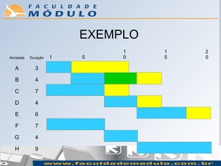 EXEMPLO
                               1    1   2
Atividade   Duração   1   5    0    5   0

   A          3

   B          4

   C          7

   D          4

   E          6

   F          7

   G          4

   H          9
 