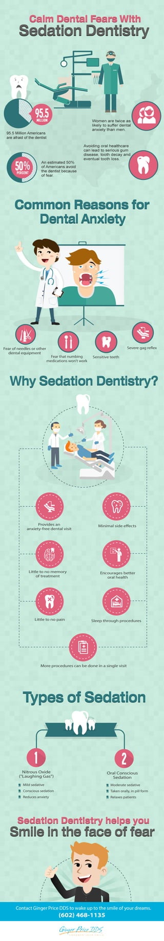 Gp sedation-infographic