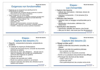 Exigences non fonctionnelles
•! Exigences qui ne concernent pas spécifiquement le
comportement du système.
–! Elles identifient des contraintes internes et externes du système.
–! Elles doivent avoir des valeurs quantitatives.
•! Types d’exigences non fonctionnelles
–! Utilisabilité : Capacité pour un utilisateur d’exécuter une tâche dans
un temps donné après une formation d’une durée déterminée.
–! Performance : Temps d’attente < 10s.
–! Fiabilité : Système critique
–! Disponibilité : 24/7
–! Sécurité : Accès personnalisés, connexions sécurisées
–! Maintenabilité : Modularité, commentaires, complexité, interfaces
–! Portabilité : Utilisable avec plusieurs systèmes d’exploitation
53
Recueil des besoins
Etapes :
vue d’ensemble
•! Capture des besoins
–! collecte des informations : interviews, lecture de
documentation
–! chercher à comprendre : (1) le domaine (2) le
problème
•! Définition des besoins
–! restitution dans un langage compréhensible par le
client
–! identification, structuration, définition d'un
dictionnaire
•! Spécification des besoins
–! spécification détaillée des besoins, plus formel
–! utile pour le client, mais aussi pour les développeurs
54
Recueil des besoins
Etapes :
Capture des besoins (1)
•! Objectifs : comprendre le domaine, comprendre le
problème
•! # Collecter le maximum d'informations
–! Lecture des documents fournis, Consulter les documents
pertinents au système
–! Interviews du client, des utilisateurs, …discuter avec le
client ou l’utilisateur afin de bâtir une compréhension
commune des exigences du système.
–! Réunions de travail
–! Collecter des exemples pour valider
–! Étudier les systèmes existants le cas échéant,
–! observer l’exécution des tâches des utilisateurs que le
système doit soutenir.
55
Recueil des besoins
Etapes :
Capture des besoins (2)
!!Réagir et être actif !
–!Établir la liste des documents consultés, les
classer
–!Élaborer une liste de questions précises
•! les numéroter, les dater, …
•! faire référence aux documents concernés
–!Écrire un ou plusieurs documents et les diffuser
–!Provoquer les réunions et les mener
•! établir l’ordre du jour
•! prendre des notes
•! faire systématiquement des comptes rendus écrits
56
Recueil des besoins
 