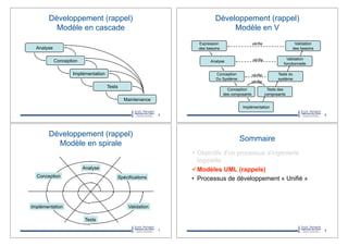 Développement (rappel)
Modèle en cascade
5
Analyse
Conception
Implémentation
Tests
Maintenance
Développement (rappel)
Modèle en V
6
Implémentation
Expression
des besoins
Validation
des besoins
Validation
fonctionnelle
Analyse
Conception
Du Système
Tests du
système
Tests des
composants
Conception
des composants
vérifie
vérifie
vérifie
vérifie
Développement (rappel)
Modèle en spirale
7
Conception
Analyse
Spécifications
Validation
Tests
Implémentation
Sommaire
!!Objectifs d’un processus d’ingénierie
logicielle
!!Modèles UML (rappels)
•! Processus de développement « Unifié »
8
 