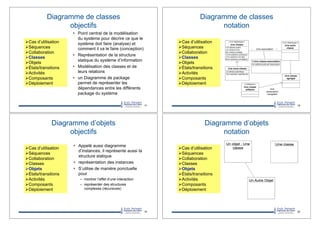 Diagramme de classes
objectifs
•! Point central de la modélisation
du système pour décrire ce que le
système doit faire (analyse) et
comment il va le faire (conception)
•! Représentation de la structure
statique du système d’information
•! Modélisation des classes et de
leurs relations
•! un Diagramme de package
permet de représenter les
dépendances entre les différents
package du système
17
"!Cas d’utilisation
"!Séquences
"!Collaboration
"!Classes
"!Objets
"!États/transitions
"!Activités
"!Composants
"!Déploiement
Diagramme de classes
notation
18
"!Cas d’utilisation
"!Séquences
"!Collaboration
"!Classes
"!Objets
"!États/transitions
"!Activités
"!Composants
"!Déploiement
Diagramme d’objets
objectifs
•! Appelé aussi diagramme
d’instances, il représente aussi la
structure statique
•! représentation des instances
•! S’utilise de manière ponctuelle
pour
–! montrer l’effet d’une interaction
–! représenter des structures
complexes (récursives)
19
"!Cas d’utilisation
"!Séquences
"!Collaboration
"!Classes
"!Objets
"!États/transitions
"!Activités
"!Composants
"!Déploiement
Diagramme d’objets
notation
20
"!Cas d’utilisation
"!Séquences
"!Collaboration
"!Classes
"!Objets
"!États/transitions
"!Activités
"!Composants
"!Déploiement
 