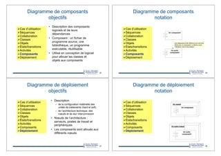 Diagramme de composants
objectifs
•! Description des composants
logiciels et de leurs
dépendances
•! Composant : un fichier de
programme source, une
bibliothèque, un programme
exécutable, réutilisable
•! Utilisé en conception de logiciel
pour allouer les classes et
objets aux composants
"!Cas d’utilisation
"!Séquences
"!Collaboration
"!Classes
"!Objets
"!États/transitions
"!Activités
"!Composants
"!Déploiement
25
Diagramme de composants
notation
26
Un composant
Un autre
composant
Une dépendance fait référence aux services
offerts par un composant. La flèche va de
l'utilisateur vers le fournisseur.
"!Cas d’utilisation
"!Séquences
"!Collaboration
"!Classes
"!Objets
"!États/transitions
"!Activités
"!Composants
"!Déploiement
Diagramme de déploiement
objectifs
•! Description
–! de la configuration matérielle des
unités de traitements (hard et soft).
–! de l’architecture technique, des
nœuds et de leur interconnexion
•! Nœuds de l’architecture :
serveurs, postes de travail et
périphériques
•! Les composants sont alloués aux
différents nœuds
27
"!Cas d’utilisation
"!Séquences
"!Collaboration
"!Classes
"!Objets
"!États/transitions
"!Activités
"!Composants
"!Déploiement
Diagramme de déploiement
notation
28
Un noeud
Un autre noeud
Un composant
Un autre
composant
"!Cas d’utilisation
"!Séquences
"!Collaboration
"!Classes
"!Objets
"!États/transitions
"!Activités
"!Composants
"!Déploiement
 