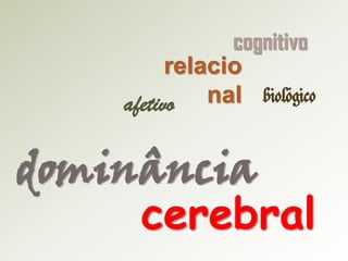 cognitivo
relacio
nal biológico
afetivo

dominância
cerebral

 