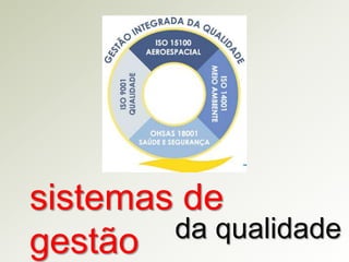 sistemas de
da qualidade
gestão

 