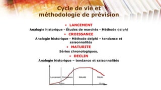 Cycle de vie et
     méthodologie de prévision
                    • LANCEMENT
Analogie historique - Études de marchés - Méthode delphi
                   • CROISSANCE
   Analogie historique - Méthode delphi – tendance et
                       saisonnalités
                     • MATURITE
                 Séries chronologiques.
                       • DECLIN
     Analogie historique – tendance et saisonnalités
 
