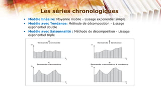 Les séries chronologiques
• Modèle linéaire: Moyenne mobile - Lissage exponentiel simple
• Modèle avec Tendance: Méthode de décomposition - Lissage
  exponentiel double
• Modèle avec Saisonnalité : Méthode de décomposition - Lissage
  exponentiel triple
 