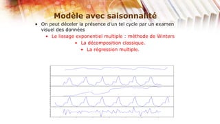 Modèle avec saisonnalité
• On peut déceler la présence d’un tel cycle par un examen
  visuel des données
    • Le lissage exponentiel multiple : méthode de Winters
                • La décomposition classique.
                   • La régression multiple.
 