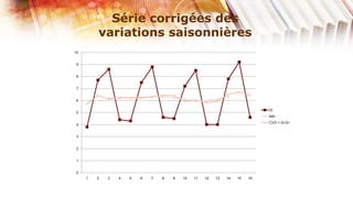 Série corrigées des
         variations saisonnières
10


 9


 8


 7


 6

                                                                            Di
 5
                                                                            M4i
                                                                            CVS = Di-S'i
 4


 3


 2


 1


 0
     1   2   3   4   5   6   7   8   9   10   11   12   13   14   15   16
 