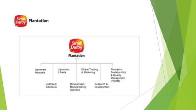 PORTER'S 5 FORCES MODEL & VALUE