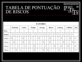 TABELA DE PONTUAÇÃO DE RISCOS 