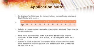 Application suite

•   On dispose d’un historique des consommations mensuelles de palettes de
    bouteilles sur une année :

       Mois   1     2    3     4    5    6     7    8     9    10   11    12
•
       Cons   20   19    22   19    15   20   23    19   25    20   17    21
        o


•   Calculer la consommation mensuelle moyenne Cm, ainsi que l’écart type de
    consommation σc.

•   Nous avons aussi calculé a partir d’un relevé des délais de livraison
    constatés, le délai moyen Dm = 1 mois, et l’écart type de délais σd =
    0,176.
•   Calculer le stock de sécurité couvrant les aléas de consommation et les
    aléas de délai de livraison pour un taux de service de 90% (Facteur de
    sécurité Fs = 1.28).
 