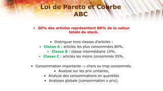 Loi de Pareto et Courbe
              ABC

 • 20% des articles représentent 80% de la valeur
                  totale du stock.

         • Distinguer trois classes d’articles :
    • Classe A : articles les plus consommées 80%.
        • Classe B : classe intermédiaire 15%.
    • Classe C : articles les moins consommés 05%.

• Consommation importante    chers ou trop consommés.
          • Analyse sur les prix unitaires,
      • Analyse des consommations en quantités
      • Analyses globale (consommation x prix).
 