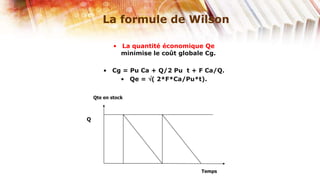 La formule de Wilson

            • La quantité économique Qe
              minimise le coût globale Cg.

        • Cg = Pu Ca + Q/2 Pu t + F Ca/Q.
            • Qe = ( 2*F*Ca/Pu*t).


    Qte en stock



Q




                                     Temps
 