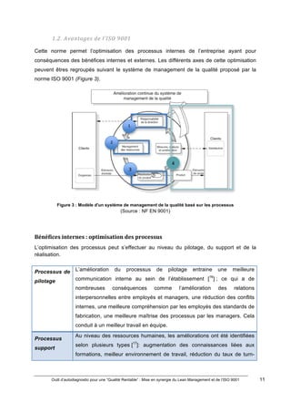 Outil d’autodiagnostic pour une “Qualité Rentable” : Mise en synergie du Lean Management et de l’ISO 9001 11
!
!
1.2.#Avantages#de#l’ISO#9001#
Cette norme permet l’optimisation des processus internes de l’entreprise ayant pour
conséquences des bénéfices internes et externes. Les différents axes de cette optimisation
peuvent êtres regroupés suivant le système de management de la qualité proposé par la
norme ISO 9001 (Figure 3).
!
!
!
Figure 3 : Modèle d'un système de management de la qualité basé sur les processus
(Source : NF EN 9001)
)
Bénéfices)internes):)optimisation)des)processus)
L’optimisation des processus peut s’effectuer au niveau du pilotage, du support et de la
réalisation.
Processus de
pilotage
L’amélioration du processus de pilotage entraine une meilleure
communication interne au sein de l’établissement [16
] ; ce qui a de
nombreuses conséquences comme l’amélioration des relations
interpersonnelles entre employés et managers, une réduction des conflits
internes, une meilleure compréhension par les employés des standards de
fabrication, une meilleure maîtrise des processus par les managers. Cela
conduit à un meilleur travail en équipe.
Processus
support
Au niveau des ressources humaines, les améliorations ont été identifiées
selon plusieurs types [17
]: augmentation des connaissances liées aux
formations, meilleur environnement de travail, réduction du taux de turn-
1!
3!
4!
2!
 
