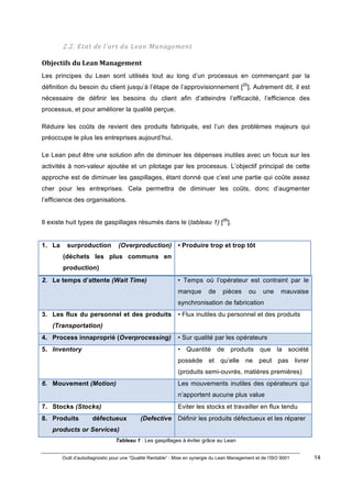 Outil d’autodiagnostic pour une “Qualité Rentable” : Mise en synergie du Lean Management et de l’ISO 9001 14
!
!
2.2.#Etat#de#l’art#du#Lean#Management#
Objectifs)du)Lean)Management)
Les principes du Lean sont utilisés tout au long d’un processus en commençant par la
définition du besoin du client jusqu’à l’étape de l’approvisionnement [25
]. Autrement dit, il est
nécessaire de définir les besoins du client afin d’atteindre l’efficacité, l’efficience des
processus, et pour améliorer la qualité perçue.
Réduire les coûts de revient des produits fabriqués, est l’un des problèmes majeurs qui
préoccupe le plus les entreprises aujourd’hui.
Le Lean peut être une solution afin de diminuer les dépenses inutiles avec un focus sur les
activités à non-valeur ajoutée et un pilotage par les processus. L’objectif principal de cette
approche est de diminuer les gaspillages, étant donné que c’est une partie qui coûte assez
cher pour les entreprises. Cela permettra de diminuer les coûts, donc d’augmenter
l’efficience des organisations.
Il existe huit types de gaspillages résumés dans le (tableau 1) [26
].
1. La surproduction (Overproduction)
(déchets les plus communs en
production)
• Produire trop et trop tôt
2. Le temps d’attente (Wait Time) • Temps où l’opérateur est contraint par le
manque de pièces ou une mauvaise
synchronisation de fabrication
3. Les flux du personnel et des produits
(Transportation)
• Flux inutiles du personnel et des produits
4. Process innaproprié (Overprocessing) • Sur qualité par les opérateurs
5. Inventory • Quantité de produits que la société
possède et qu’elle ne peut pas livrer
(produits semi-ouvrés, matières premières)
6. Mouvement (Motion) Les mouvements inutiles des opérateurs qui
n’apportent aucune plus value
7. Stocks (Stocks) Eviter les stocks et travailler en flux tendu
8. Produits défectueux (Defective
products or Services)
Définir les produits défectueux et les réparer
Tableau 1 : Les gaspillages à éviter grâce au Lean
 