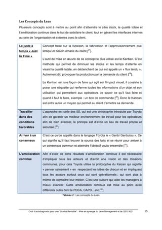Outil d’autodiagnostic pour une “Qualité Rentable” : Mise en synergie du Lean Management et de l’ISO 9001 15
!
!
Les)Concepts)du)Lean)
Plusieurs concepts sont à mettre au point afin d’atteindre le zéro stock, la qualité totale et
l’amélioration continue dans le but de satisfaire le client, tout en gérant les interfaces internes
au sein de l’organisation et externes avec le client.
Le juste à
temps « Just
In Time »
Concept basé sur la livraison, la fabrication et l’approvisionnement que
lorsqu’un besoin émane du client [27
].
L’outil de mise en œuvre de ce concept le plus utilisé est le Kanban. C’est
méthode qui permet de diminuer les stocks et les temps d’attente en
visant la qualité totale, en déclenchant ce qui est appelé un « flux tendu ».
Autrement dit, provoquer la production par la demande du client [28
].
Le Kanban est une façon de faire qui agit sur l’impact visuel, il consiste à
poser une étiquette qui renferme toutes les informations d’un objet et son
utilisation qui permettent aux opérateurs de savoir ce qu’il faut faire et
quand il faut le faire, exemple : un bon de commande [29
]. Donc le Kanban
est entre autre un moyen qui permet au client d’émettre sa demande.
Travailler
dans des
conditions
favorables
L’approche est celle des 5S, qui est une philosophie introduite par Toyota
afin de garantir un meilleur environnement de travail pour les opérateurs
afin de bien avancer, le principe est d’avoir un lieu de travail propre et
sécurisé [30
].
Arriver à un
consensus
C’est ce qu’on appelle dans le langage Toyota le « Genbi Genbutsu ». Ce
qui signifie qu’il faut trouver la source des faits et se réunir pour arriver à
un consensus commun et atteindre l’objectif voulu ensemble [31
].
L’amélioration
continue
Afin d’avoir de bons résultats d’amélioration continue il est nécessaire
d’impliquer tous les acteurs et d’avoir une vision et des missions
communes, pour cela Toyota utilise la philosophie du Kaizen qui signifie
« penser sainement » en respectant les idées de chacun et en impliquant
tous les acteurs surtout ceux qui sont opérationnels ; qui sont plus à
même de connaitre leur métier. C’est une culture qui aide les managers à
mieux avancer. Cette amélioration continue est mise au point avec
différents outils dont le PDCA, CAPD…etc [32
].
Tableau 2 : Les concepts du Lean
 