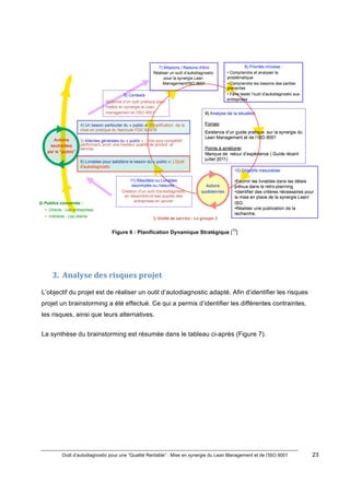 Outil d’autodiagnostic pour une “Qualité Rentable” : Mise en synergie du Lean Management et de l’ISO 9001 23
!
!
Figure 6 : Planification Dynamique Stratégique [
10
]
3. Analyse)des)risques)projet)
L’objectif du projet est de réaliser un outil d’autodiagnostic adapté. Afin d’identifier les risques
projet un brainstorming a été effectué. Ce qui a permis d’identifier les différentes contraintes,
les risques, ainsi que leurs alternatives.
La synthèse du brainstorming est résumée dans le tableau ci-après (Figure 7).
 