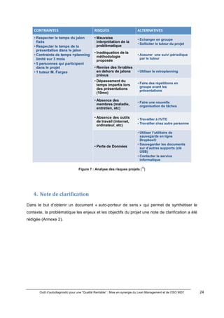 Outil d’autodiagnostic pour une “Qualité Rentable” : Mise en synergie du Lean Management et de l’ISO 9001 24
!
!
Figure 7 : Analyse des risques projets [
10
]
!
!
4. Note)de)clarification)
Dans le but d’obtenir un document « auto-porteur de sens » qui permet de synthétiser le
contexte, la problématique les enjeux et les objectifs du projet une note de clarification a été
rédigée (Annexe 2).
 