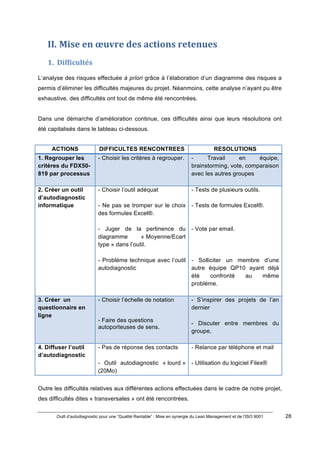 Outil d’autodiagnostic pour une “Qualité Rentable” : Mise en synergie du Lean Management et de l’ISO 9001 28
!
!
II.)Mise)en)œuvre)des)actions)retenues)
1. Difficultés)
L’analyse des risques effectuée à priori grâce à l’élaboration d’un diagramme des risques a
permis d’éliminer les difficultés majeures du projet. Néanmoins, cette analyse n’ayant pu être
exhaustive, des difficultés ont tout de même été rencontrées.
Dans une démarche d’amélioration continue, ces difficultés ainsi que leurs résolutions ont
été capitalisés dans le tableau ci-dessous.
ACTIONS DIFFICULTES RENCONTREES RESOLUTIONS
1. Regrouper les
critères du FDX50-
819 par processus
- Choisir les critères à regrouper. - Travail en équipe,
brainstorming, vote, comparaison
avec les autres groupes
2. Créer un outil
d’autodiagnostic
informatique
- Choisir l’outil adéquat
- Ne pas se tromper sur le choix
des formules Excel®.
- Juger de la pertinence du
diagramme « Moyenne/Ecart
type » dans l’outil.
- Problème technique avec l’outil
autodiagnostic
- Tests de plusieurs outils.
- Tests de formules Excel®.
- Vote par email.
- Solliciter un membre d’une
autre équipe QP10 ayant déjà
été confronté au même
problème.
3. Créer un
questionnaire en
ligne
- Choisir l’échelle de notation
- Faire des questions
autoporteuses de sens.
- S’inspirer des projets de l’an
dernier
- Discuter entre membres du
groupe,
4. Diffuser l’outil
d’autodiagnostic
- Pas de réponse des contacts
- Outil autodiagnostic « lourd »
(20Mo)
- Relance par téléphone et mail
- Utilisation du logiciel Filex®
Outre les difficultés relatives aux différentes actions effectuées dans le cadre de notre projet,
des difficultés dites « transversales » ont été rencontrées.
 