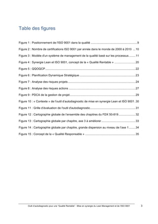 Outil d’autodiagnostic pour une “Qualité Rentable” : Mise en synergie du Lean Management et de l’ISO 9001 3
!
!
Table des figures
Figure 1 : Positionnement de l'ISO 9001 dans la qualité .........................................................9
Figure 2 : Nombre de certifications ISO 9001 par année dans le monde de 2000 à 2010 ...10
Figure 3 : Modèle d'un système de management de la qualité basé sur les processus........11
Figure 4 : Synergie Lean et ISO 9001, concept de la « Qualité Rentable » ..........................20
Figure 5 : QQOQCP...............................................................................................................22
Figure 6 : Planification Dynamique Stratégique .....................................................................23
Figure 7 : Analyse des risques projets ...................................................................................24
Figure 8 : Analyse des risques actions ..................................................................................27
Figure 9 : PDCA de la gestion de projet.................................................................................29
Figure 10 : « Contexte » de l’outil d’autodiagnostic de mise en synergie Lean et ISO 9001 .30
Figure 11 : Grille d’évaluation de l'outil d'autodiagnostic........................................................31
Figure 12 : Cartographie globale de l’ensemble des chapitres du FDX 50-819.....................32
Figure 13 : Cartographie globale par chapitre, axe 3 à améliorer..........................................33
Figure 14 : Cartographie globale par chapitre, grande dispersion au niveau de l’axe 1 ........34
Figure 15 : Concept de la « Qualité Responsable » ..............................................................35
!
!
!
!
!
!
!
!
!
!
!
!
!
!
 