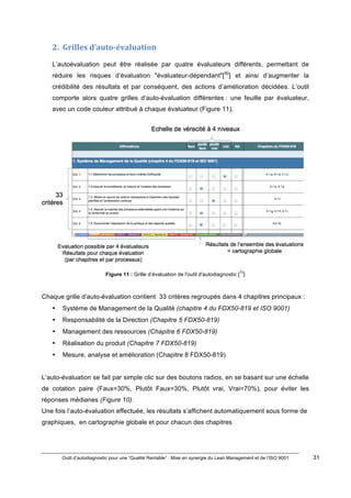 Outil d’autodiagnostic pour une “Qualité Rentable” : Mise en synergie du Lean Management et de l’ISO 9001 31
!
!
2. Grilles)d’autoWévaluation)
L’autoévaluation peut être réalisée par quatre évaluateurs différents, permettant de
réduire les risques d’évaluation "évaluateur-dépendant"[50
] et ainsi d’augmenter la
crédibilité des résultats et par conséquent, des actions d’amélioration décidées. L’outil
comporte alors quatre grilles d’auto-évaluation différentes : une feuille par évaluateur,
avec un code couleur attribué à chaque évaluateur (Figure 11).
Figure 11 : Grille d’évaluation de l'outil d'autodiagnostic [
10
]
Chaque grille d’auto-évaluation contient 33 critères regroupés dans 4 chapitres principaux :
• Système de Management de la Qualité (chapitre 4 du FDX50-819 et ISO 9001)
• Responsabilité de la Direction (Chapitre 5 FDX50-819)
• Management des ressources (Chapitre 6 FDX50-819)
• Réalisation du produit (Chapitre 7 FDX50-819)
• Mesure, analyse et amélioration (Chapitre 8 FDX50-819)
L’auto-évaluation se fait par simple clic sur des boutons radios, en se basant sur une échelle
de cotation paire (Faux=30%, Plutôt Faux=30%, Plutôt vrai, Vrai=70%), pour éviter les
réponses médianes (Figure 10).
Une fois l’auto-évaluation effectuée, les résultats s’affichent automatiquement sous forme de
graphiques, en cartographie globale et pour chacun des chapitres
 