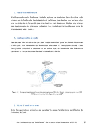Outil d’autodiagnostic pour une “Qualité Rentable” : Mise en synergie du Lean Management et de l’ISO 9001 32
!
!
3. Feuilles)de)résultats)))
L’outil comporte quatre feuilles de résultats, soit une par évaluateur (avec le même code
couleur que la feuille grille d’auto-évaluation). L’affichage des résultats peut se faire selon
une vue intégrale de l’ensemble des cinq chapitres, mais également détaillée pour chacun
des chapitres selon les critères de réalisation. Les résultats sont présentés sous forme de
graphiques de type « radar ».
4. Cartographie)globale))
Les résultats sont affichés d’une part pour chaque évaluateur grâce aux feuilles résultats et
d’autre part, pour l’ensemble des évaluations effectuées ou cartographie globale. Cette
cartographie comprend la moyenne et les écarts type de l’ensemble des évaluations
permettant la comparaison des résultats individuels et collectifs.
!
Figure 12 : Cartographie globale de l’ensemble des chapitres du FDX 50-819 de la mise en synergie Lean/ISO
9001 (moyenne en trait fort, dispersion en grisé) [
10
]
5. Fiche)d’améliorations))
Cette fiche permet aux entreprises de capitaliser les axes d’améliorations identifiés lors de
l’utilisation de l’outil.
 